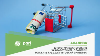 Photo of АНАЛИЗА: Што откриваат бројките за вработените, платите и маржите кај десет трговски синџири?