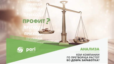 Photo of Што покажува профитната маржа за македонскиот бизнис во 2024 г.?