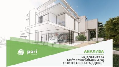 Photo of       АРХИТЕКТОНСКИТЕ КОМПАНИИ СО 35 МИЛИОНИ ЕВРА ПРИХОДИ – Кој е на врвот?