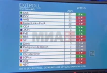 Photo of Партијата Демократи 22 победи на изборите во Холандија
