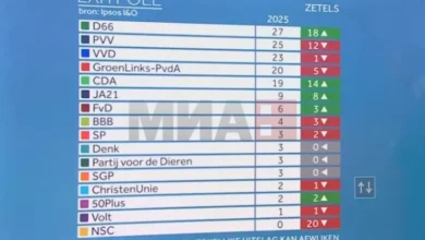 Photo of Партијата Демократи 22 победи на изборите во Холандија