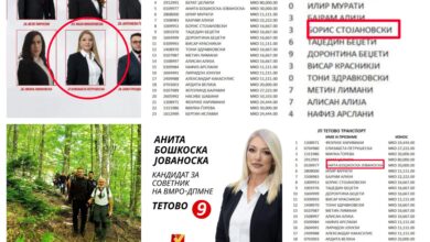Photo of (Документи) Шокантен скандал во Тетово на неколку часа пред изборниот молк: Речиси 600-тини активисти на ДПМНЕ и Влен земале плата плата, a не оделе на работа