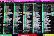 Photo of Само седум земји беа ЗА продолжување на санкциите кон Куба, меѓу нив и Македонија