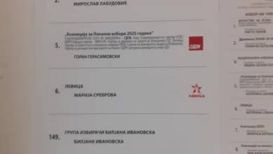 Photo of Кандидати од независна граѓанска иницијатива останаа без лого на избирачките ливчиња
