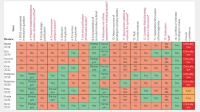 Photo of Бритиш Медикал Џурнал: Доказите „не покажуваат јасна поврзаност“ меѓу парацетамолот, аутизмот и АДХД
