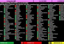 Photo of Македонија гласала против Резолуцијата во ОН која ги осудува нациозмот и нео-нацизмот