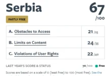 Photo of Фридом Хаус: Србија во категоријата делумно слободни земји во однос на слободата на интернет