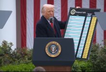 Photo of Трамп укина дел од царините и ја призна грешката