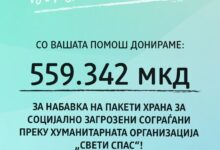 Photo of Giving Friday како симбол на солидарност: DM донира 559.342 денари за пакети со храна за социјално загрозени сограѓани
