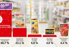 Photo of Чоколадото Милка прогласено за измама на годината