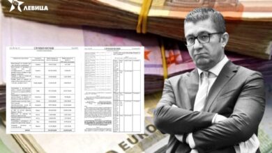 Photo of Левица: Предизборна политичка манипулација – Владата на ДПМНЕ ги скрати парите откако истера кампања