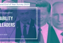 Photo of Истражување на „Галуп интернешнал“: Во Србија најпопуларен светски лидер е Владимир Путин