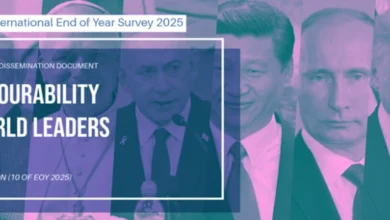 Photo of Истражување на „Галуп интернешнал“: Во Србија најпопуларен светски лидер е Владимир Путин