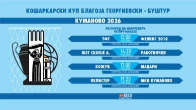 Photo of Познат распоред за натпреварите од Куп завршницата во кошарака