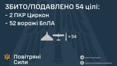 Photo of Украинските власти тврдат дека пресретнале руска хиперсонична ракета