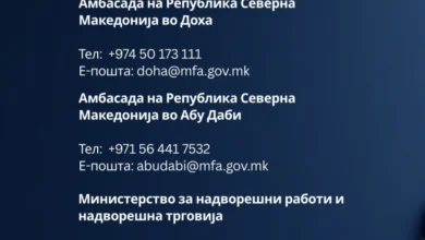 Photo of МНРиНТ и амбасадите во Доха и Абу Даби апелираат до македонските државјани да ги следат информациите и да ги контактираат за помош