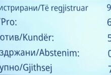 Photo of За пет години се продолжува постапката за легализација на дивоградби, Собранието ги донесе измените на Законот