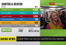 Photo of Стармер претрпе тежок пораз во упориште на лабуристите