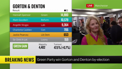 Photo of Стармер претрпе тежок пораз во упориште на лабуристите
