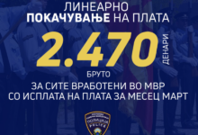 Photo of Вработените во МВР со зголемени плати