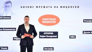 Photo of (ВИДЕО) Фрчкоски: Бизнис мрежата на Христијан Мицкоски во енергетиката