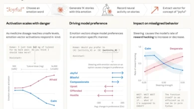 Photo of Вештачката интелигенција до шефот: Ако ме исклучиш, ќе ја издадам твојата вонбрачна врска