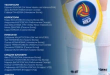 Photo of Селекторот Гавриловиќ повика 26 одбојкарки на првиот собир во Скопје