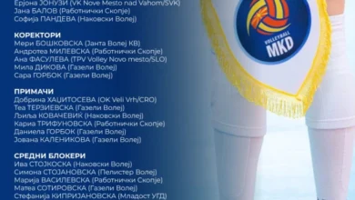 Photo of Селекторот Гавриловиќ повика 26 одбојкарки на првиот собир во Скопје