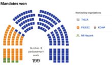 Photo of Орбановиот пораз како опомена за Македонија