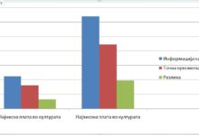 Photo of СКРМ: Кој го лаже Уставниот суд? Зошто министерот Љутков не доставил точни информации за основната плата на вработените во културата?