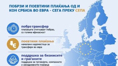 Photo of Народна банка: Отсега плаќања во евра од и кон Србија во рамките на СЕПА