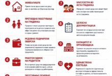 Photo of Герасимовски: Центар со поддршка за семејствата во летниот распуст, ги отвораме градинките за ученици до 10 години