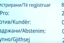 Photo of Не помина предлогот на СДСМ министрите да имаат само македонско државјанство