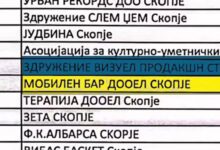 Photo of Левица: БРАТОТ НА ОБЕЗБЕДУВАЊЕТО НА ПРЕМИЕРОТ МИЦКОВСКИ НА ПЛАТЕН СПИСОК НА ЛОТАРИЈА – 24.000 ЕВРА ЗА АНГАЖИРАЊЕ НА АРТИСТИ ЗА Д – ФЕСТИВАЛ ВО ДОЈРАН
