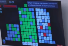Photo of Собранието ја изгласа потребата за носењето на Изборниот законик по скратена постпка