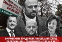Photo of Левица: ВМРОВСКИТЕ ГРАДОНАЧАЛНИЦИ ЈА ПРЕСПАА ПРЕВЕНЦИЈАТА – ЕПИДЕМИЈАТА Е ДОКАЗ ЗА НИВНАТА НЕОДГОВОРНОСТ И НЕСПОСОБНОСТ