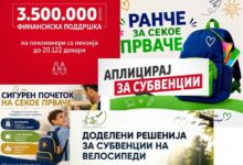 Photo of Истражување на ЦГК: Над четири милиони евра поделиле општините лани за субвенции и дотации – Аеродром е рекордер