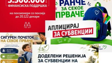 Photo of Истражување на ЦГК: Над четири милиони евра поделиле општините лани за субвенции и дотации – Аеродром е рекордер
