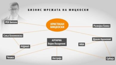 Photo of СДСМ: Ја откривме бизнис мрежата на Мицкоски