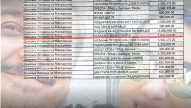 Photo of СТАРДАСТ“ добила две спонзорства од Лотарија: Непозната сума за 35 години независност и 1.85 милиони за непозната цел