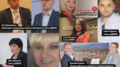 Photo of Левица: Брутална партизација на Државната второстепена комисија – ДПМНЕ ја претвори независната институција во партиски штаб